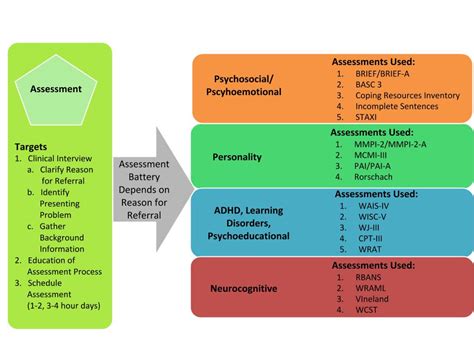 personality impact test|personality test for relationships.